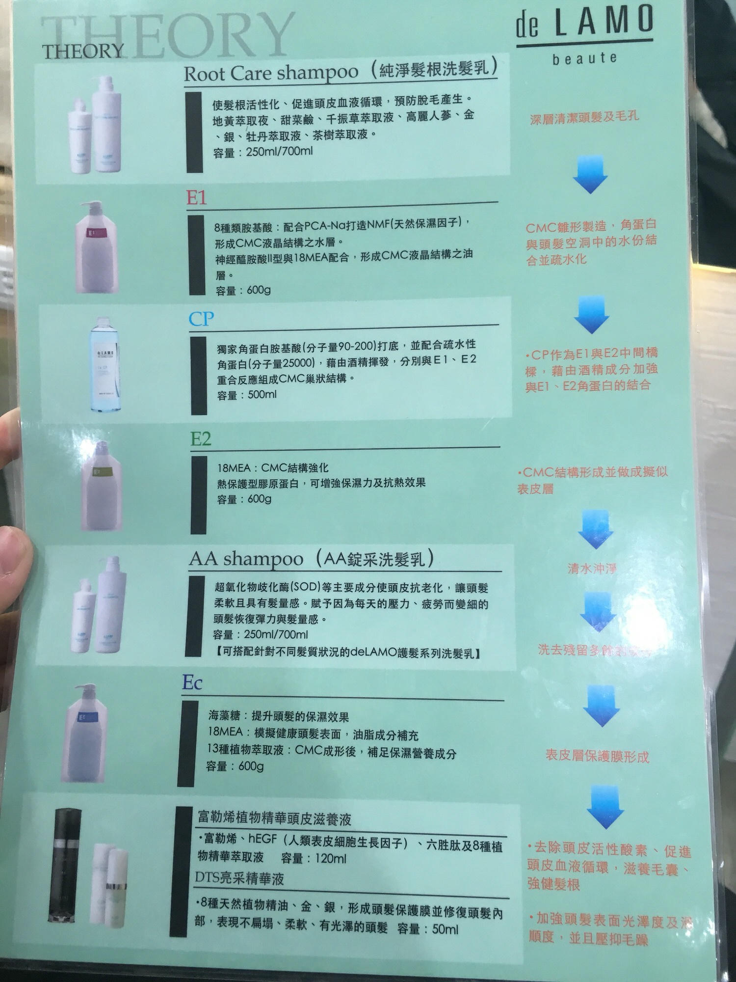 【台北髮廊推薦】A’mour信義店 染護體驗｜深層護髮好重要！分岔髮尾不用修
